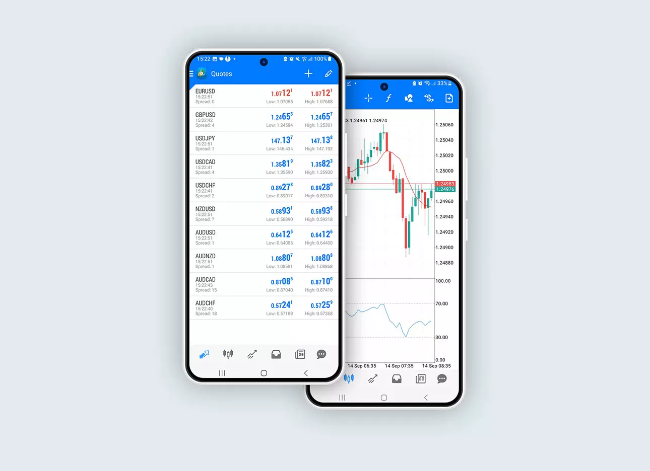 Navigating Market Waves The Flexibility of CFD Trading